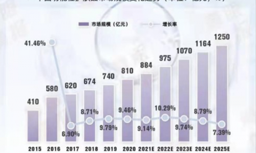欧薇妍携手东方美谷 以专业身份树立“功能护肤品”市场新标杆