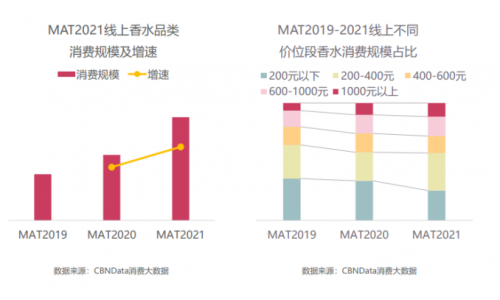 气味艺术+芳疗护肤,国货护肤品牌还能有什么新想象?