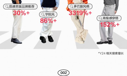 潮流他定共迎新风，小红书带来2024男装趋势前瞻
