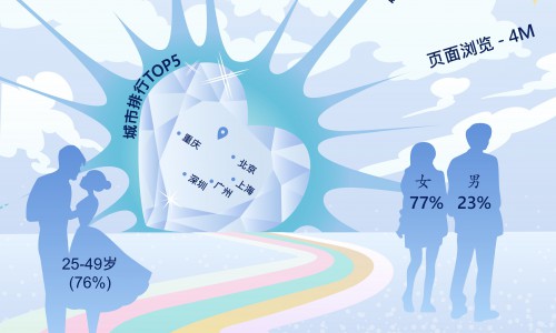 上海钻石交易所“一克拉时刻”，见证万千珍稀时刻